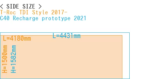 #T-Roc TDI Style 2017- + C40 Recharge prototype 2021